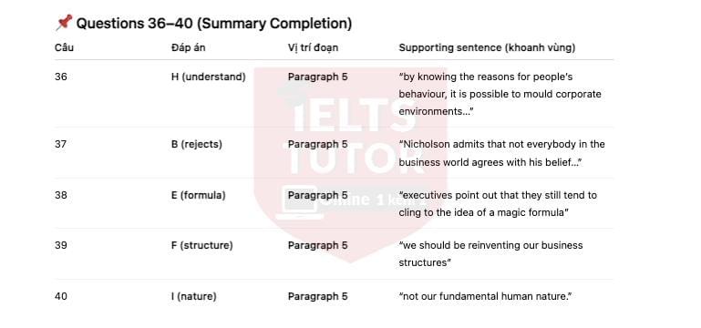Charles Darwin, the brilliant anthropologist and creator of the theory of evolution, is not normally associated with the modern business world