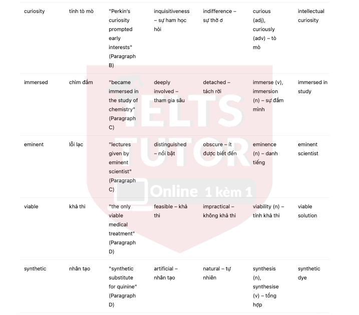 🔥Discovering Purple Answers with location - Đề thi thật IELTS READING- Làm bài online format computer-based, kèm đáp án, dịch & giải thích từ vựng - cấu trúc ngữ pháp khó