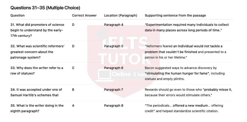 🔥Rewards for scientific achievement Answers with location - Đề thi thật IELTS READING- Làm bài online format computer-based, kèm đáp án, dịch & giải thích từ vựng - cấu trúc ngữ pháp khó