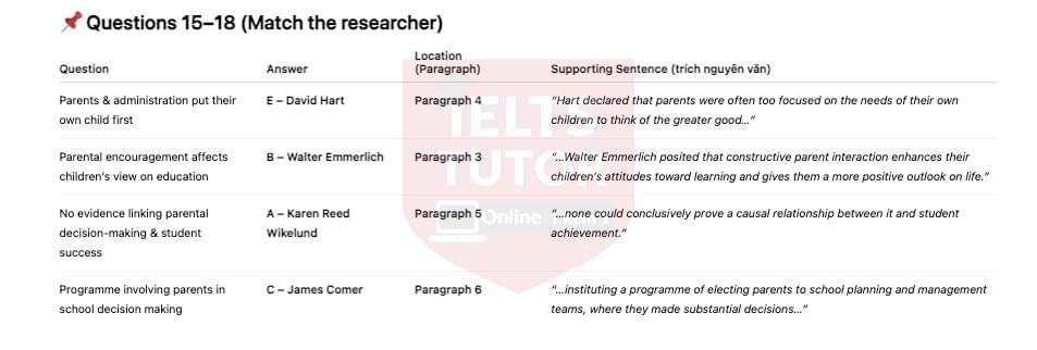 🔥Parental Involvement in Children’s Education Answers with location - Đề thi thật IELTS READING- Làm bài online format computer-based, kèm đáp án, dịch & giải thích từ vựng - cấu trúc ngữ pháp khó