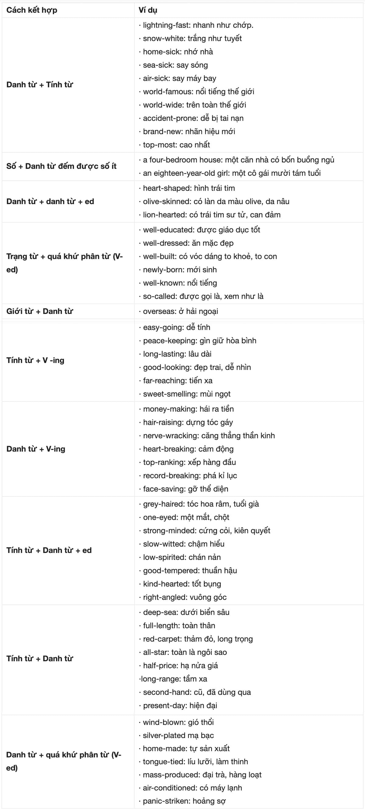 HƯỚNG DẪN TỪ A ĐẾN Z CÁCH SỬ DỤNG TỪ GHÉP TRONG TIẾNG ANH [ NÂNG CAO ]