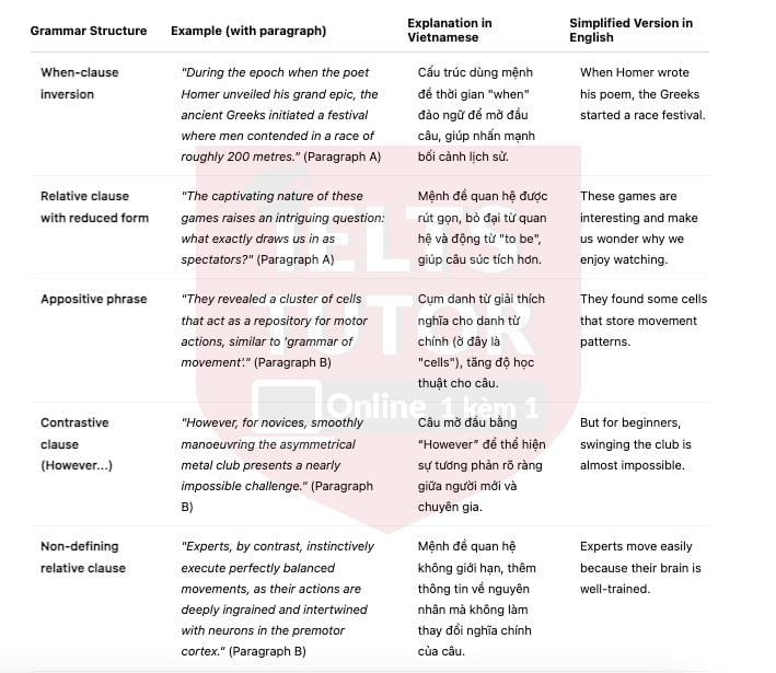 🔥How Does Watching Sport Influence the Brain? Answers with location - Đề luyện IELTS READING- Làm bài online format computer-based, kèm đáp án, dịch & giải thích từ vựng - cấu trúc ngữ pháp khó