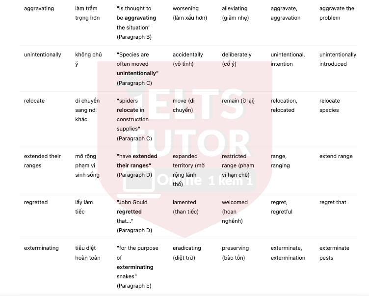🔥Native species that become pests Answers with location - Đề thi thật IELTS READING- Làm bài online format computer-based, kèm đáp án, dịch & giải thích từ vựng - cấu trúc ngữ pháp khó