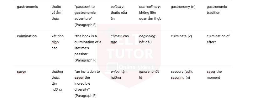 🔥What Are the 1,000 Foods to Eat Before You Die? Answers with location