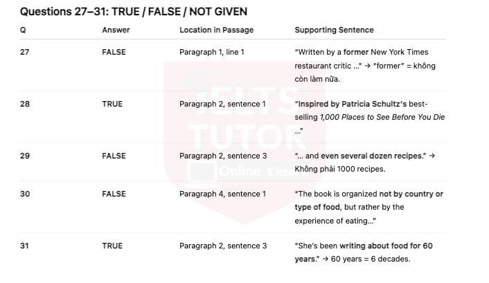🔥What Are the 1,000 Foods to Eat Before You Die? Answers with location