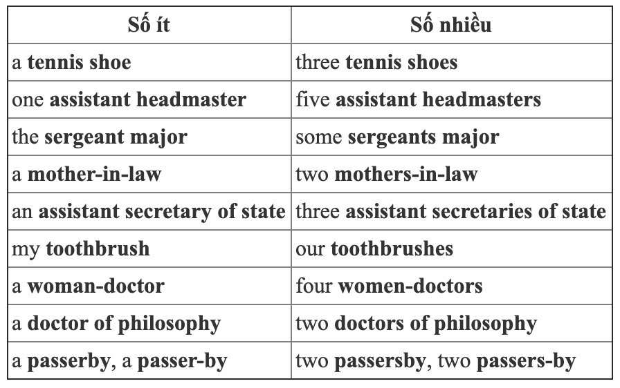 HƯỚNG DẪN TỪ A ĐẾN Z CÁCH SỬ DỤNG TỪ GHÉP TRONG TIẾNG ANH [ NÂNG CAO ]