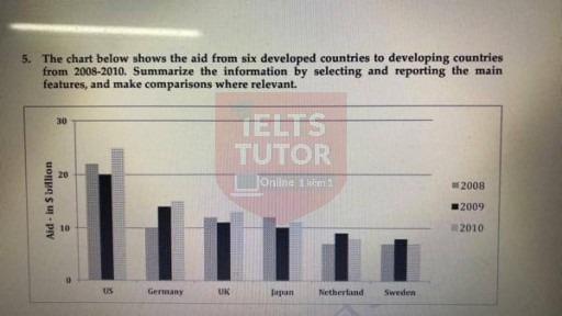 The chart below shows the aid from six developed countries to developing countries from 2008 to 2010 "