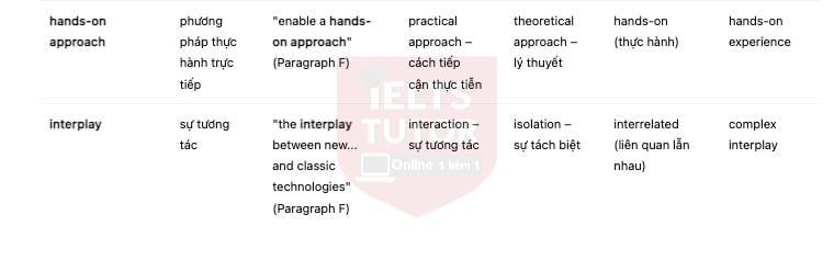 🔥How the Petri Dish Supports Scientific Advances Answers with location - Đề thi thật IELTS READING- Làm bài online format computer-based, kèm đáp án, dịch & giải thích từ vựng - cấu trúc ngữ pháp khó