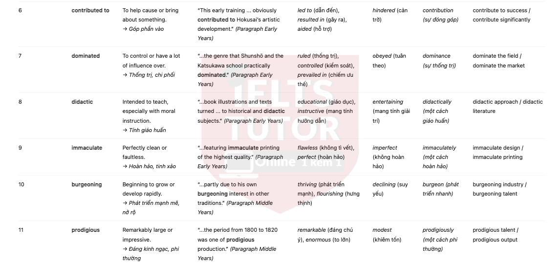IELTS TUTOR cung cấp 🔥Katsushika Hokusai Answers with location - Đề luyện IELTS READING- Làm bài online format computer-based, kèm đáp án, dịch & giải thích từ vựng - cấu trúc ngữ pháp khó