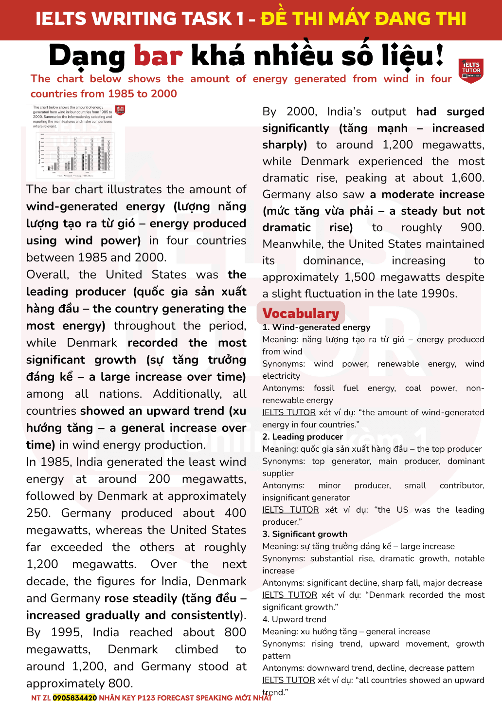 The chart below shows the amount of energy generated from wind in four countries from 1985 to 2000