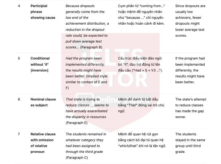 Does class size matter? Answers with location - Đề thi thật IELTS READING