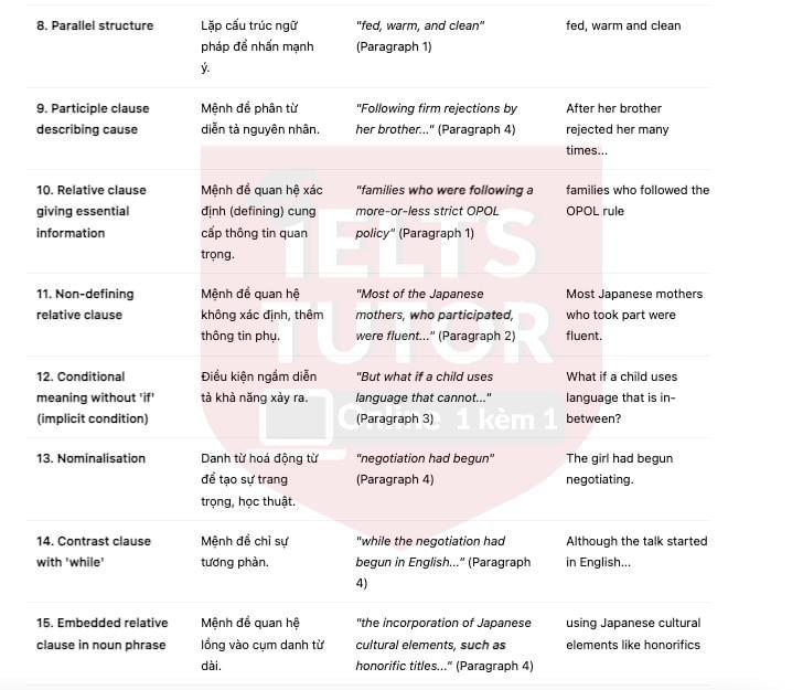 🔥Learning to be bilingual Answers with location - Đề thi thật IELTS READING- Làm bài online format computer-based, kèm đáp án, dịch & giải thích từ vựng - cấu trúc ngữ pháp khó
