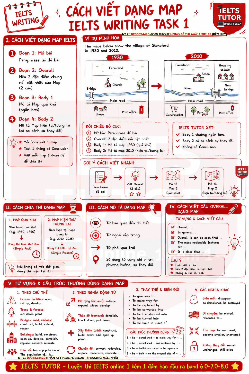 Cách viết dạng MAP IELTS WRITING TASK 1