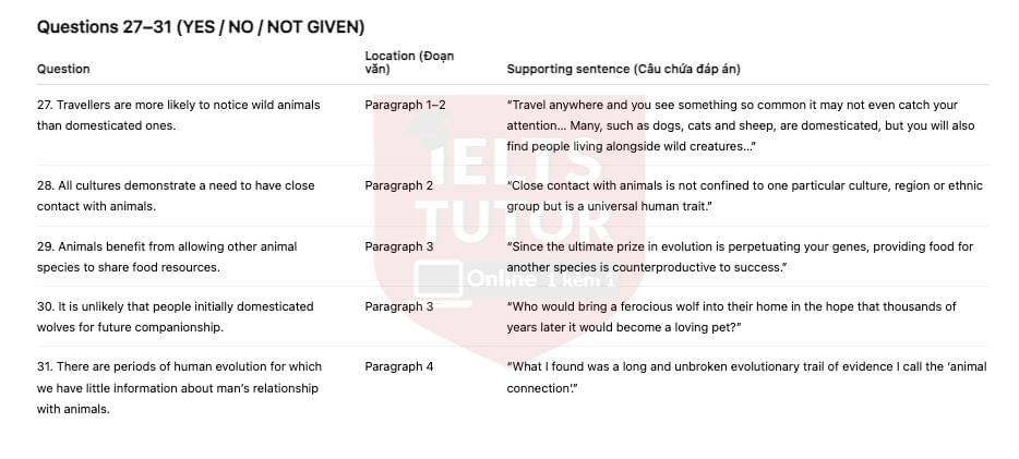 🔥The Animal Connection Answers with location - Đề thi thật IELTS READING- Làm bài online format computer-based, kèm đáp án, dịch & giải thích từ vựng - cấu trúc ngữ pháp khó