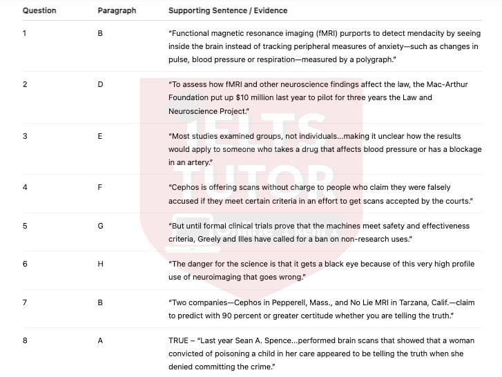 Lighting up the lies   - Đề thi thật IELTS READING