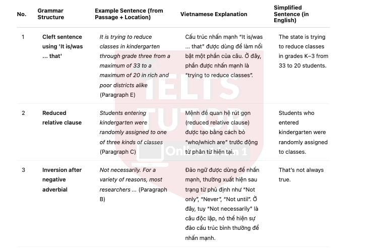 Does class size matter? Answers with location - Đề thi thật IELTS READING