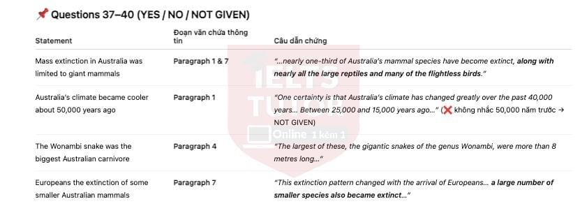 🔥The lost animals of Australia Answers with location - Đề thi thật IELTS READING- Làm bài online format computer-based, kèm đáp án, dịch & giải thích từ vựng - cấu trúc ngữ pháp khó