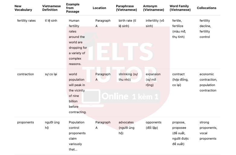 🔥Effects of changes in world population Answers with location - Đề thi thật IELTS READING- Làm bài online format computer-based, kèm đáp án, dịch & giải thích từ vựng - cấu trúc ngữ pháp khó