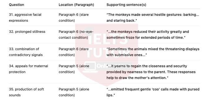 The Analysis of Fear