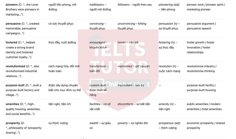 🔥Lever Brothers’ Sunlight Soap A Revolution in Hygiene and Industry - Đề thi thật IELTS READING - Làm bài online format computer-based, kèm đáp án, dịch & giải thích từ vựng - cấu trúc ngữ pháp khó   