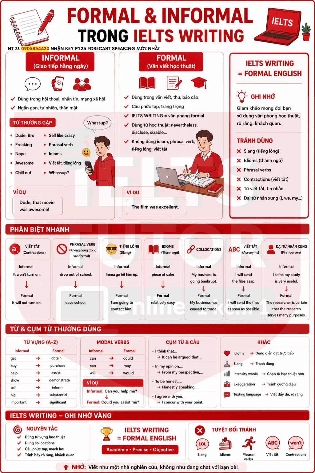 Văn phong Formal & Informal trong IELTS WRITING