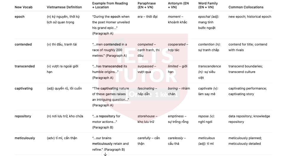 🔥How Does Watching Sport Influence the Brain? Answers with location - Đề luyện IELTS READING- Làm bài online format computer-based, kèm đáp án, dịch & giải thích từ vựng - cấu trúc ngữ pháp khó