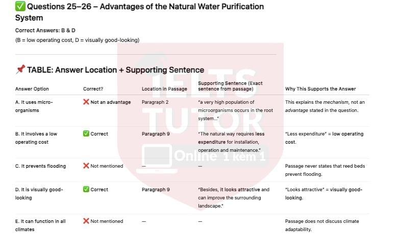 IELTS TUTOR cung cấp Water Treatment 2: Reed Bed: Đề thi thật IELTS READING (IELTS Reading Recent Actual Test) 
