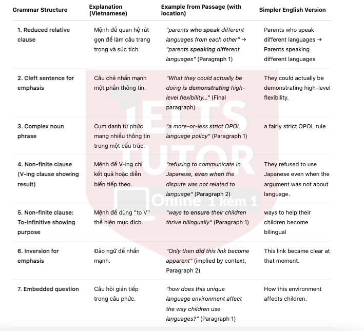 🔥Learning to be bilingual Answers with location - Đề thi thật IELTS READING- Làm bài online format computer-based, kèm đáp án, dịch & giải thích từ vựng - cấu trúc ngữ pháp khó