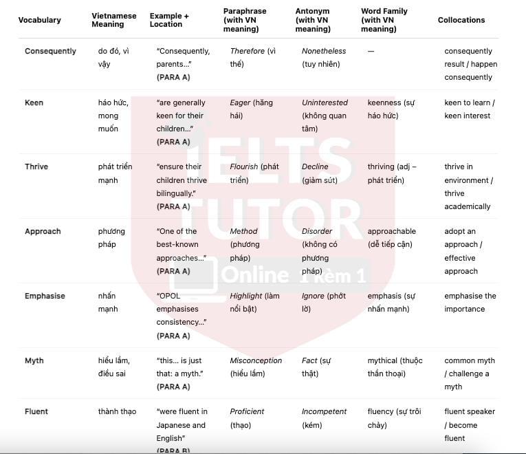 🔥Learning to be bilingual Answers with location - Đề thi thật IELTS READING- Làm bài online format computer-based, kèm đáp án, dịch & giải thích từ vựng - cấu trúc ngữ pháp khó