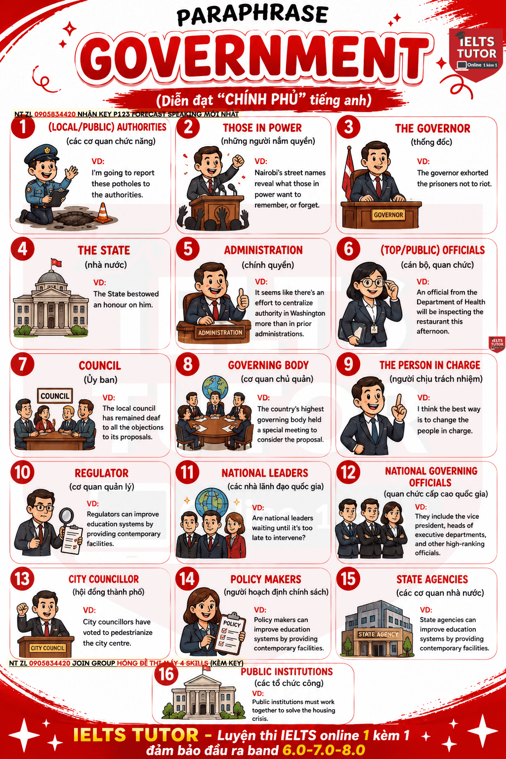 PARAPHRASE "GOVERNMENT"(DIỄN ĐẠT"CHÍNH PHỦ"TIẾNG ANH)