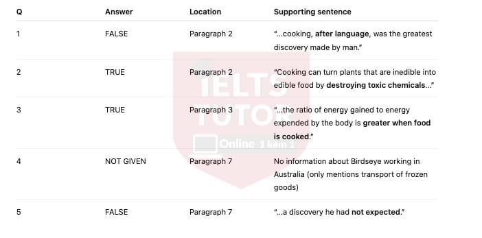 🔥A Brief History of Humans and Food: Đề thi thật IELTS READING (IELTS Reading Recent Actual Test) - Làm bài online format computer-based, kèm giải thích từ vựng