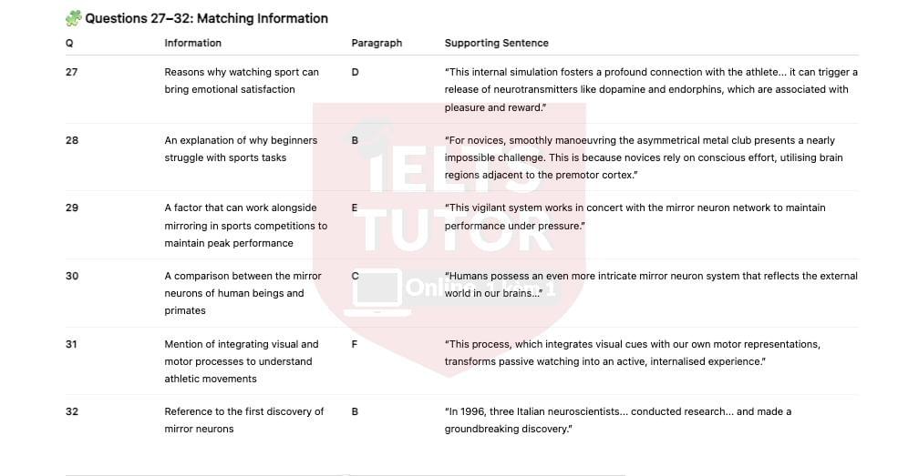 🔥How Does Watching Sport Influence the Brain? Answers with location - Đề luyện IELTS READING- Làm bài online format computer-based, kèm đáp án, dịch & giải thích từ vựng - cấu trúc ngữ pháp khó