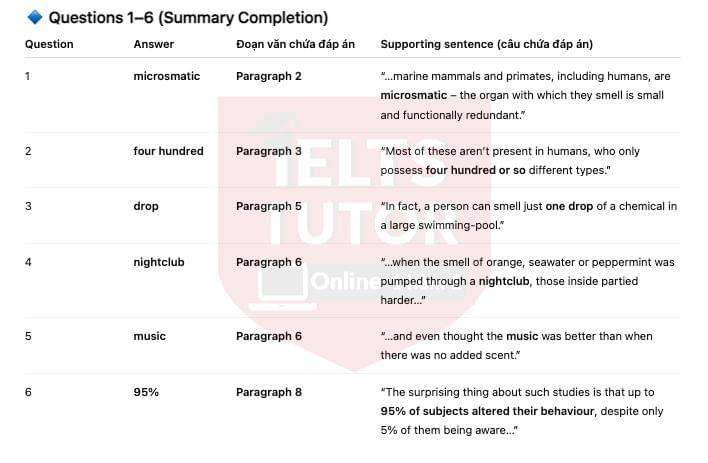 🔥The Unsung Sense Answers with location - Đề thi thật IELTS READING- Làm bài online format computer-based, kèm đáp án, dịch & giải thích từ vựng - cấu trúc ngữ pháp khó