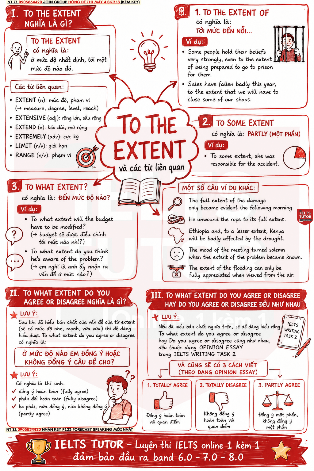 Dạng đề "To what extent do you agree or disagree" có khác "Do you agree or disagree" trong IELTS WRITING TASK 2?