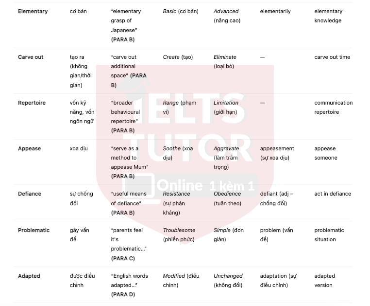 🔥Learning to be bilingual Answers with location - Đề thi thật IELTS READING- Làm bài online format computer-based, kèm đáp án, dịch & giải thích từ vựng - cấu trúc ngữ pháp khó