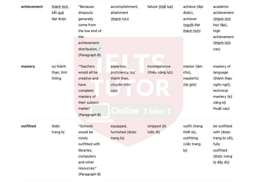 🔥Does class size matter? Answers with location - Đề thi thật IELTS READING- Làm bài online format computer-based, kèm đáp án, dịch & giải thích từ vựng - cấu trúc ngữ pháp khó