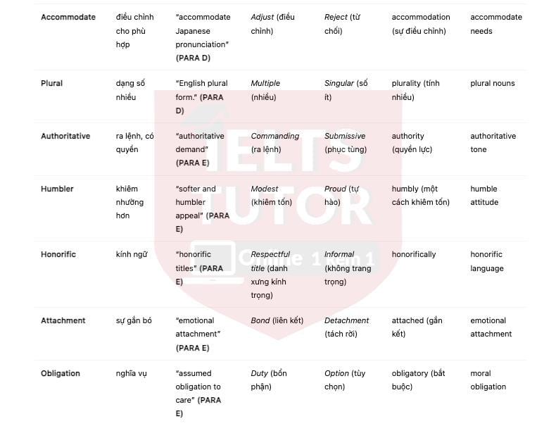 🔥Learning to be bilingual Answers with location - Đề thi thật IELTS READING- Làm bài online format computer-based, kèm đáp án, dịch & giải thích từ vựng - cấu trúc ngữ pháp khó