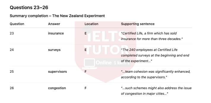 🔥Achieving a Work–life Balance- Đề thi thật IELTS READING - Làm bài online format computer-based, kèm đáp án, dịch & giải thích từ vựng - cấu trúc ngữ pháp khó                                                                                                   