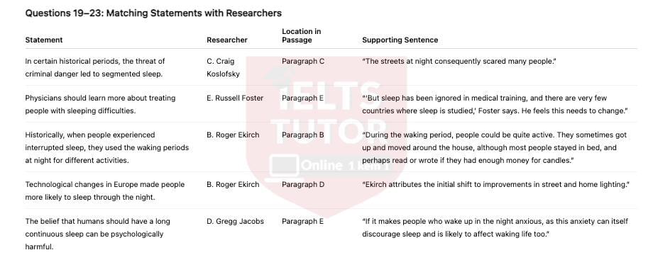 🔥The Myth of the Eight-hour Sleep Answers with location - Đề thi thật IELTS READING- Làm bài online format computer-based, kèm đáp án, dịch & giải thích từ vựng - cấu trúc ngữ pháp khó