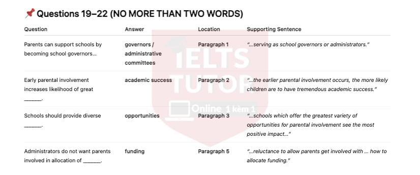 🔥Parental Involvement in Children’s Education Answers with location - Đề thi thật IELTS READING- Làm bài online format computer-based, kèm đáp án, dịch & giải thích từ vựng - cấu trúc ngữ pháp khó