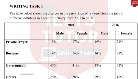 The maps below show the changes in a library from 1975 to the present