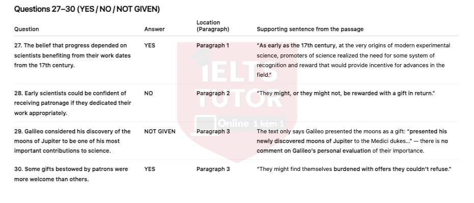 🔥Rewards for scientific achievement Answers with location - Đề thi thật IELTS READING- Làm bài online format computer-based, kèm đáp án, dịch & giải thích từ vựng - cấu trúc ngữ pháp khó