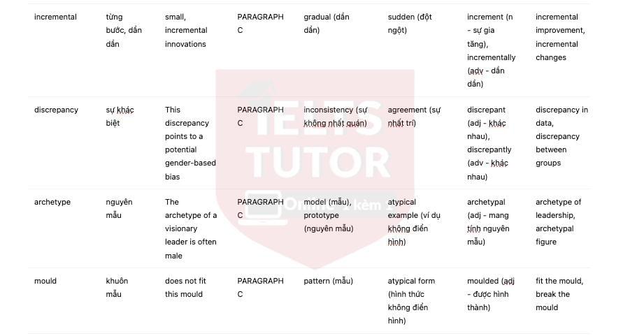 Women and the vision thing Answers with location - Đề luyện IELTS READING