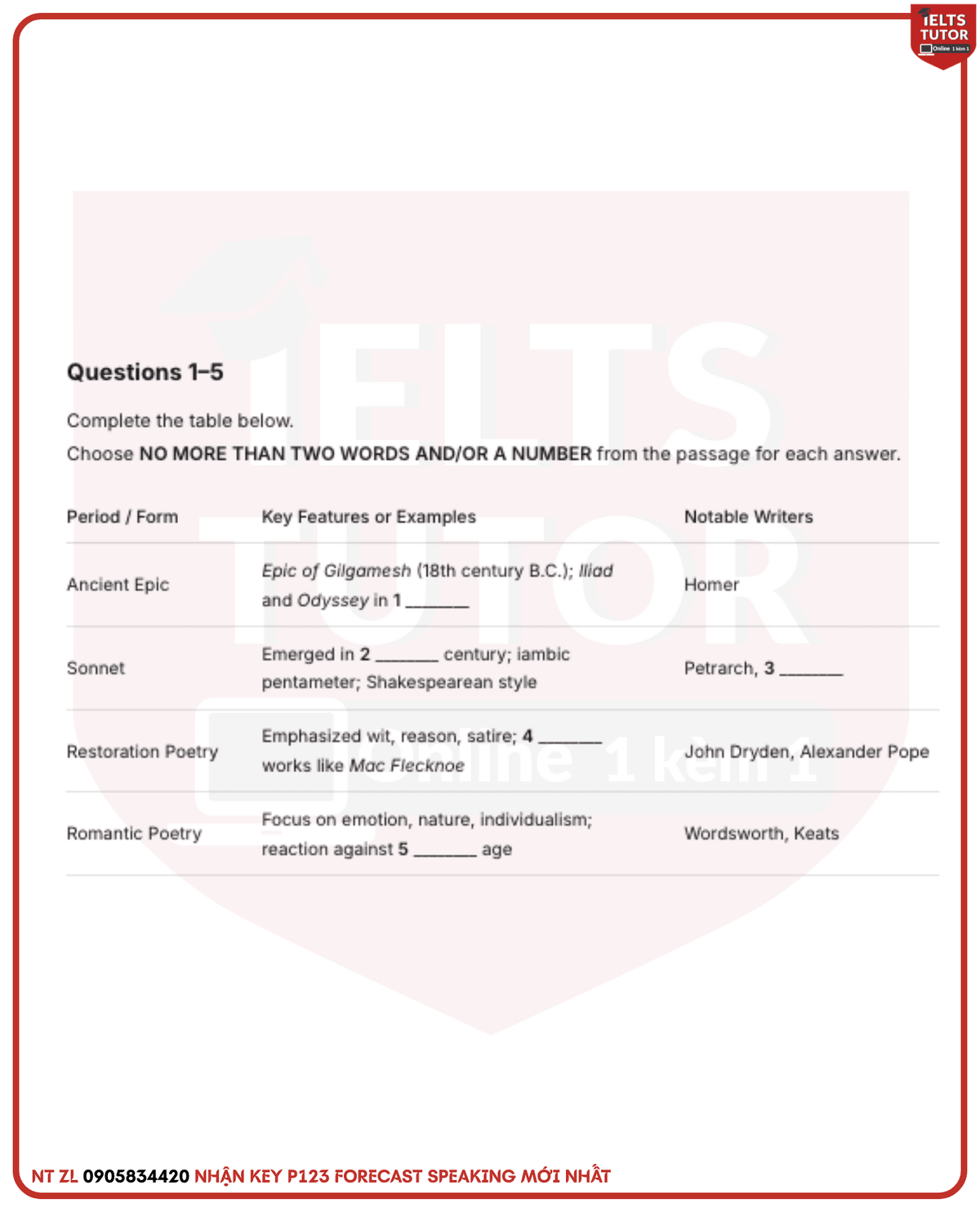 A Brief History of Poetry