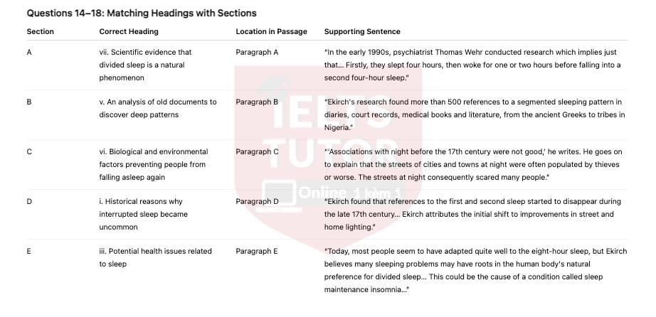 🔥The Myth of the Eight-hour Sleep Answers with location - Đề thi thật IELTS READING- Làm bài online format computer-based, kèm đáp án, dịch & giải thích từ vựng - cấu trúc ngữ pháp khó
