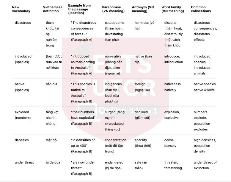 🔥Native species that become pests Answers with location - Đề thi thật IELTS READING- Làm bài online format computer-based, kèm đáp án, dịch & giải thích từ vựng - cấu trúc ngữ pháp khó