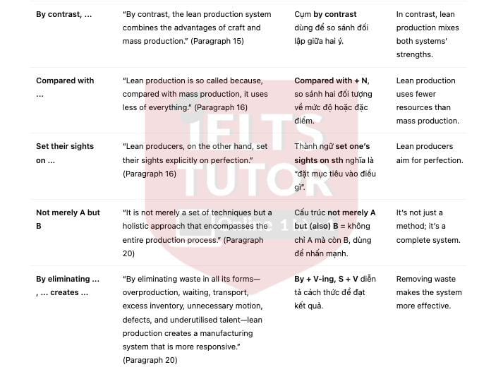 🔥Lean Production Innovation – in manufacturing systems Answers with location - Đề luyện IELTS READING- Làm bài online format computer-based, kèm đáp án, dịch & giải thích từ vựng - cấu trúc ngữ pháp khó