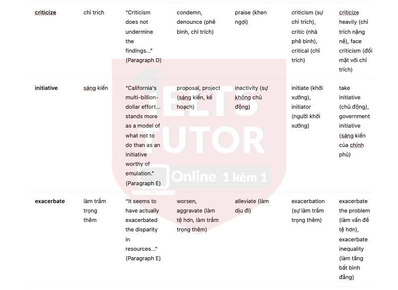 🔥Does class size matter? Answers with location - Đề thi thật IELTS READING- Làm bài online format computer-based, kèm đáp án, dịch & giải thích từ vựng - cấu trúc ngữ pháp khó