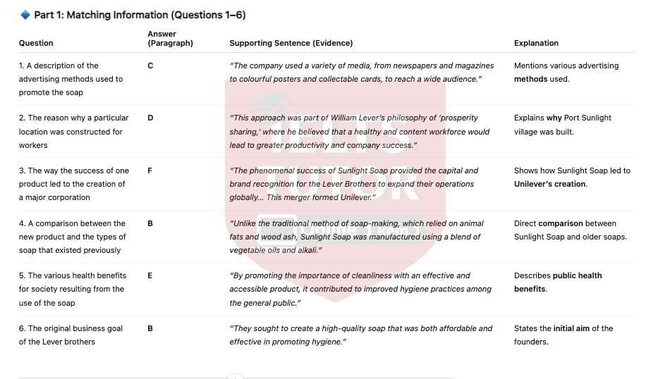 🔥Lever Brothers’ Sunlight Soap A Revolution in Hygiene and Industry - Đề thi thật IELTS READING - Làm bài online format computer-based, kèm đáp án, dịch & giải thích từ vựng - cấu trúc ngữ pháp khó   
