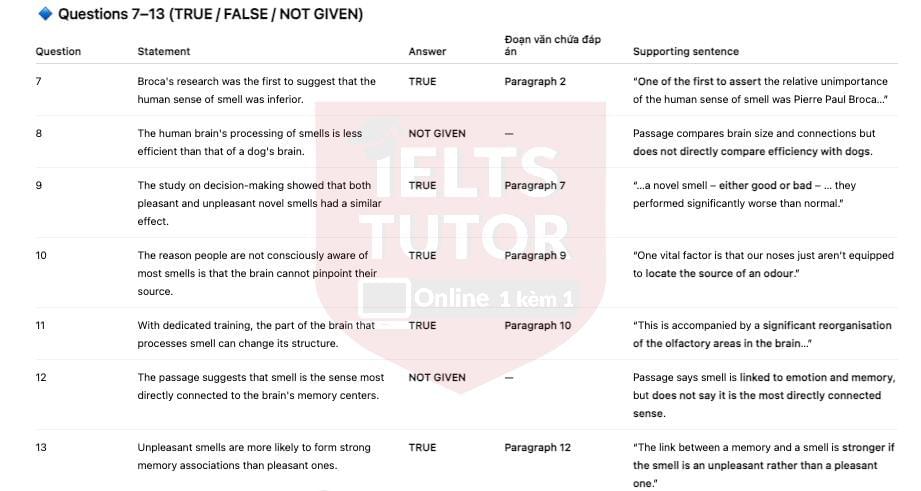 🔥The Unsung Sense Answers with location - Đề thi thật IELTS READING- Làm bài online format computer-based, kèm đáp án, dịch & giải thích từ vựng - cấu trúc ngữ pháp khó